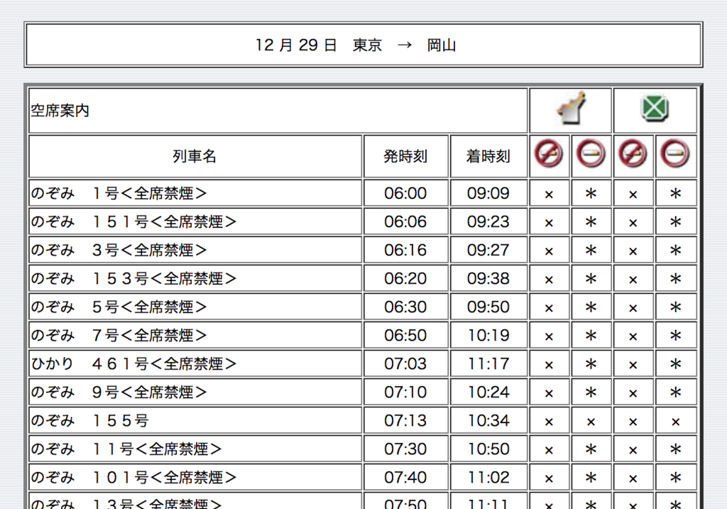 東海道新幹線ネット予約のポイント ｊｒ東海