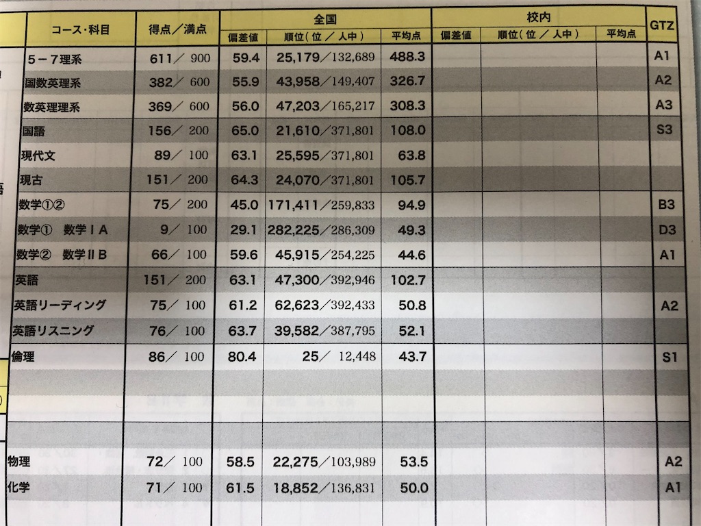 駿台 共通 テスト 模試 駿台 共通 テスト 模試