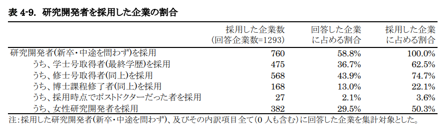 f:id:rhizobium:20190617200920p:plain f:id:rhizobium:20190617200920p:plain