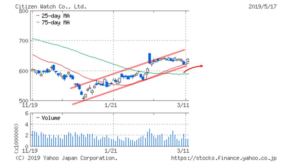 f:id:rhplus:20190519003528j:plain