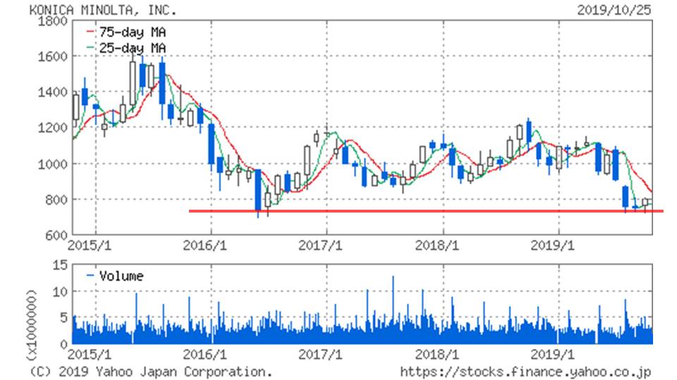 f:id:rhplus:20191026151615j:plain f:id:rhplus:20191026151615j:plain