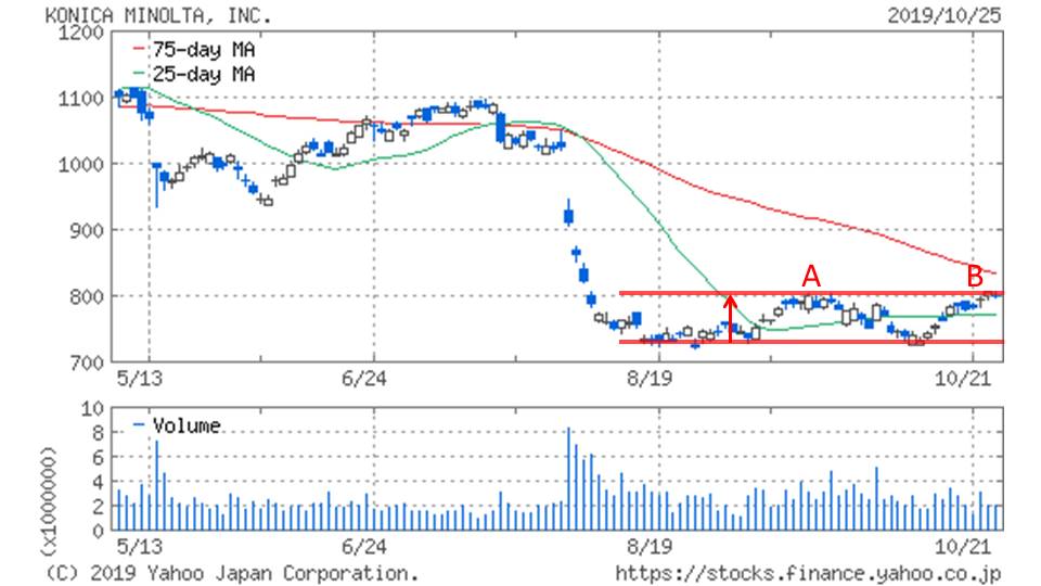 f:id:rhplus:20191026152925j:plain f:id:rhplus:20191026152925j:plain