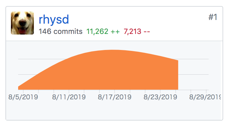 f:id:rhysd:20190829003734p:plain:w377 f:id:rhysd:20190829003734p:plain:w377