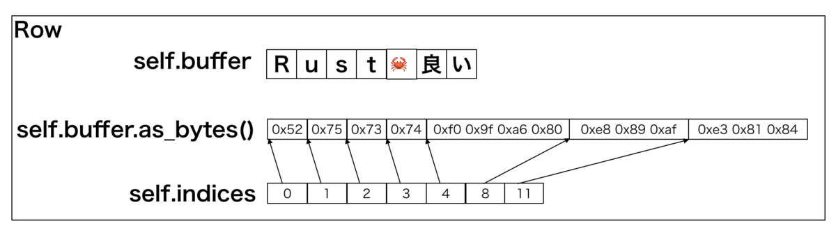 f:id:rhysd:20190829004602p:plain f:id:rhysd:20190829004602p:plain