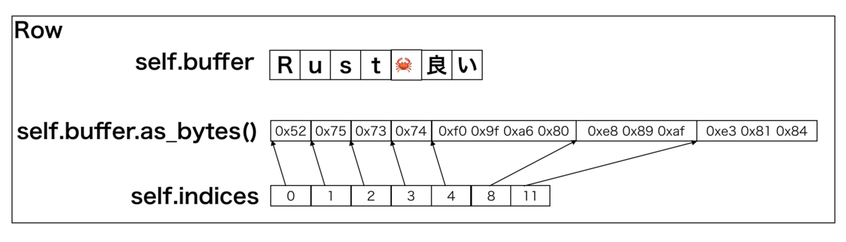 f:id:rhysd:20190829004602p:plain