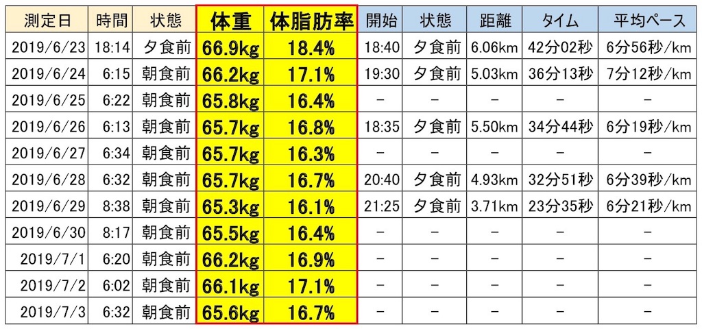 f:id:ri-man-blogger:20190703223437j:image