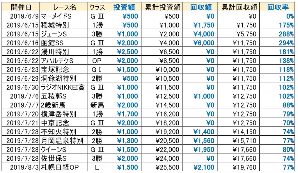 f:id:ri-man-blogger:20190811051038j:image f:id:ri-man-blogger:20190811051038j:image