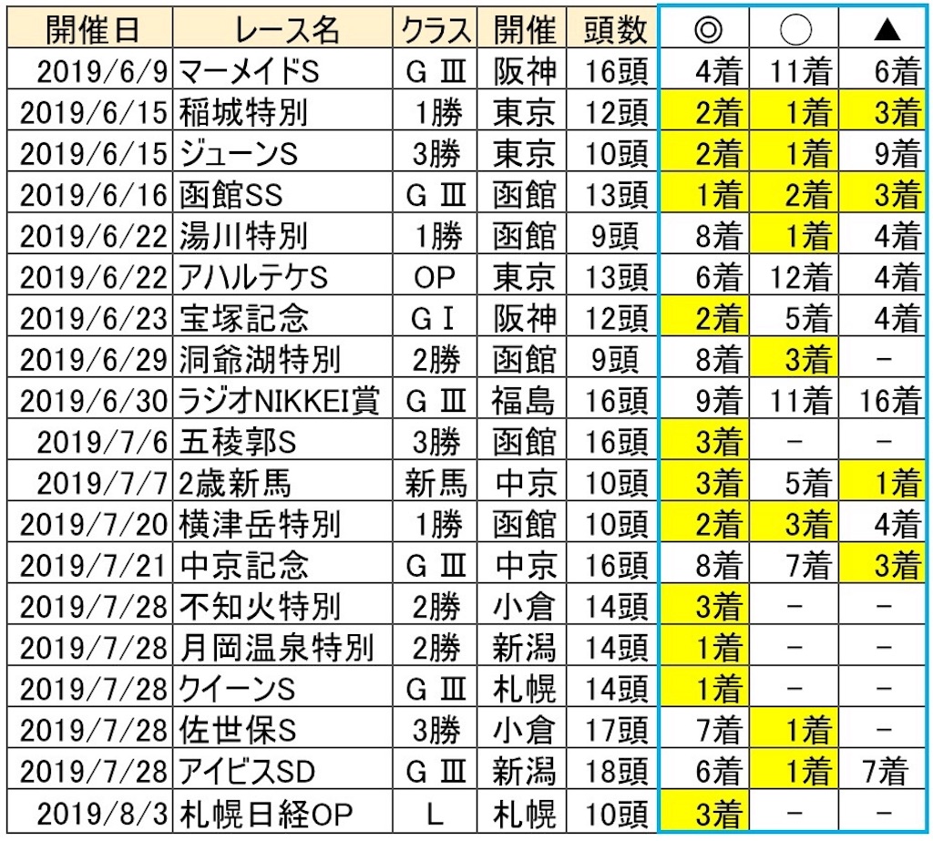 f:id:ri-man-blogger:20190811051520j:image f:id:ri-man-blogger:20190811051520j:image