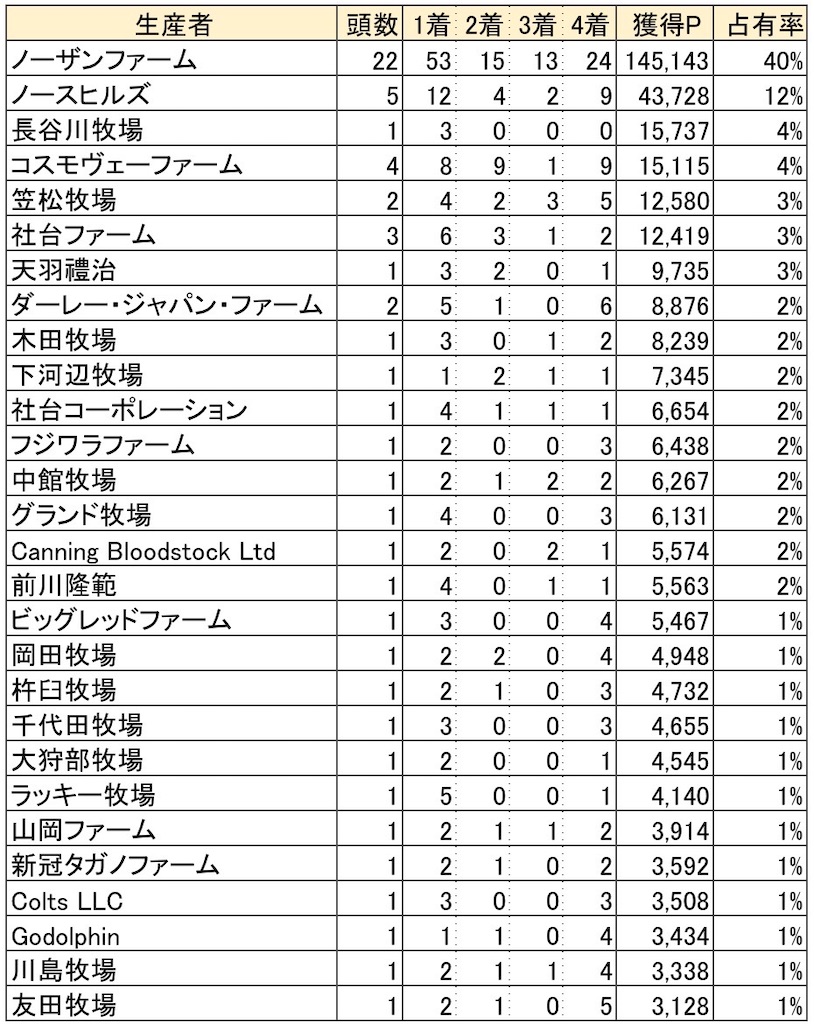 f:id:ri-man-blogger:20200427002824j:image
