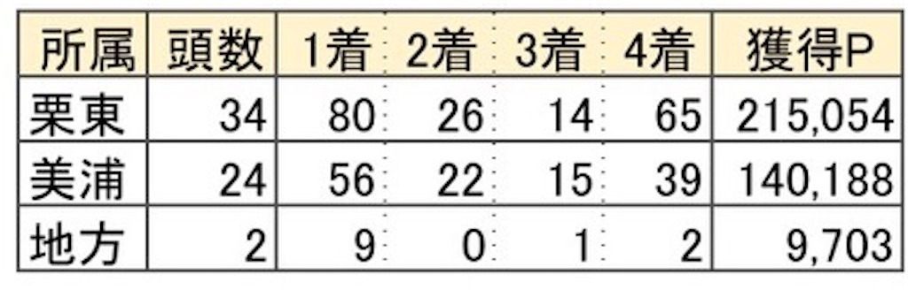 f:id:ri-man-blogger:20200501011008j:image