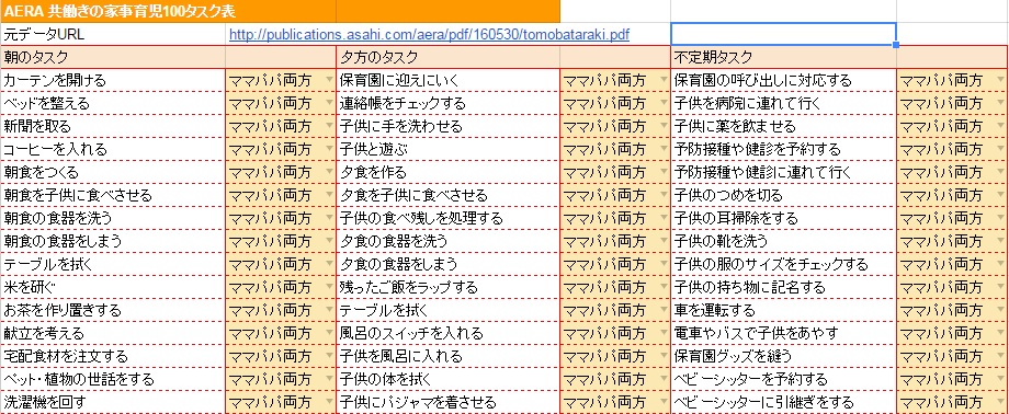 家事育児タスク表100をexcelに変換してみました ヒグコハ