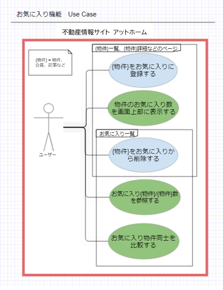 図2　ユースケース図