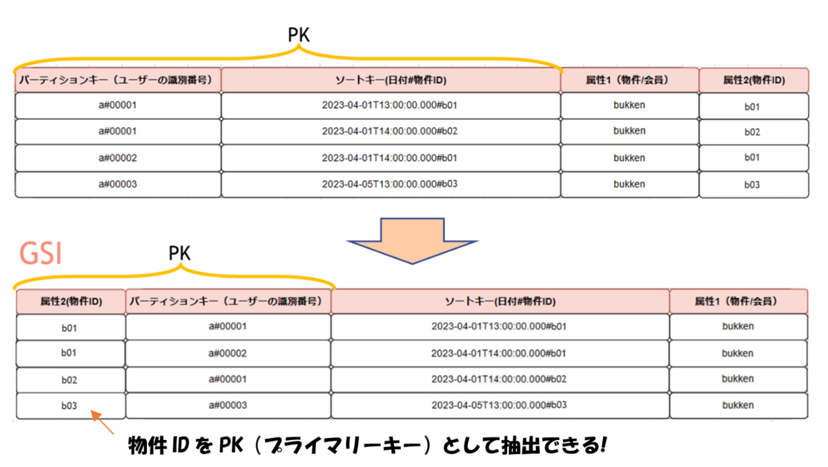 図3　GSIイメージ