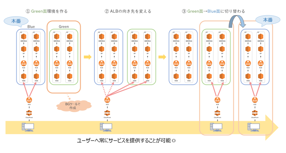 図1　不動産情報サイト アットホーム リリースの仕組み