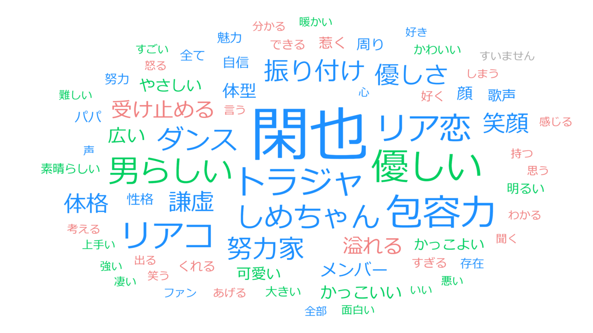 吉澤閑也くんへ 閑也くんの魅力を全力で伝えます 愛の唄を奏でよう いつも君の横で 吉澤閑也くんへ 閑也くんの魅力を全力で伝えます 愛の唄を奏でよう いつも君の横で