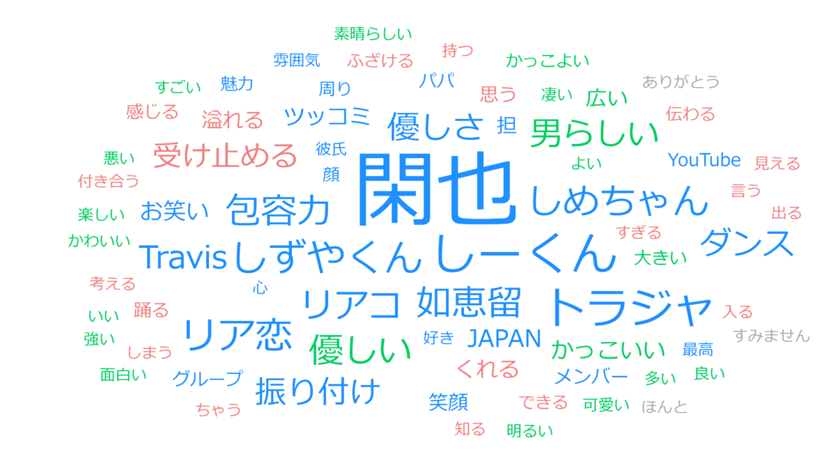 吉澤閑也くんへ 閑也くんの魅力を全力で伝えます 愛の唄を奏でよう いつも君の横で 吉澤閑也くんへ 閑也くんの魅力を全力で伝えます 愛の唄を奏でよう いつも君の横で