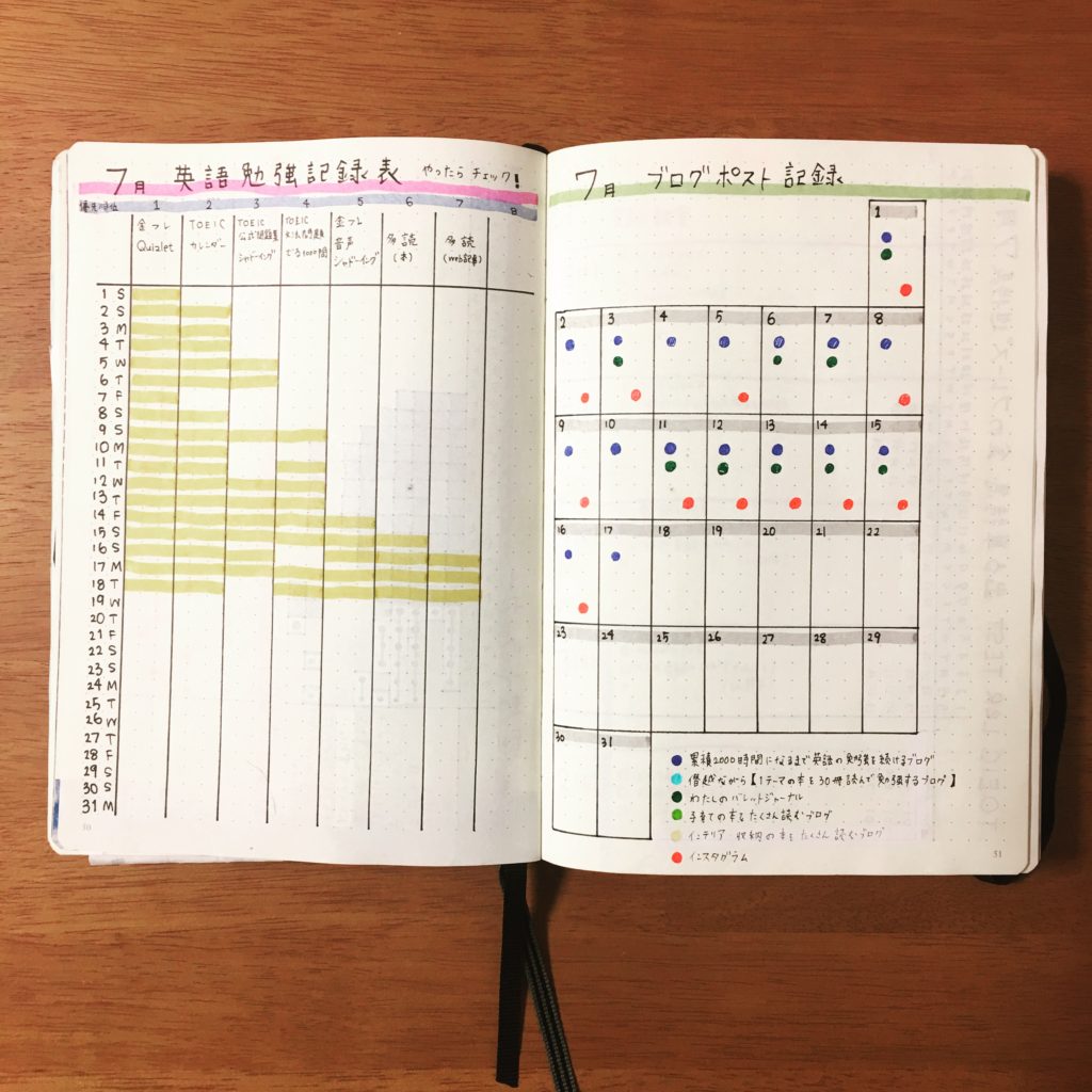 手帳と日記の中間、バレットジャーナルを始めました - なんでも継続してみる人 手帳と日記の中間、バレットジャーナルを始めました - なんでも継続してみる人