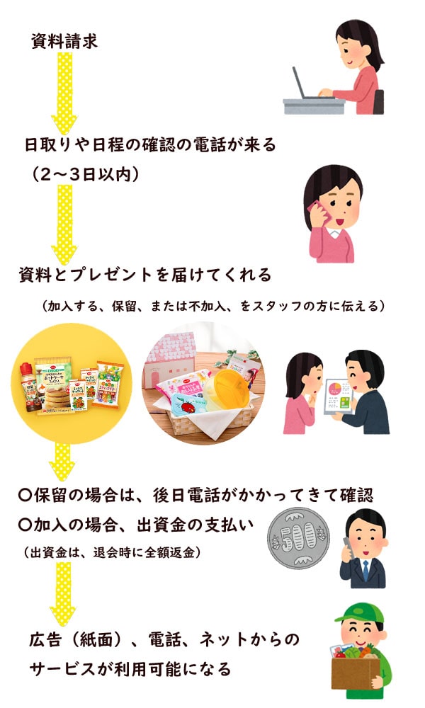 f:id:riaanehiriaotouto:20200323154349j:plain f:id:riaanehiriaotouto:20200323154349j:plain