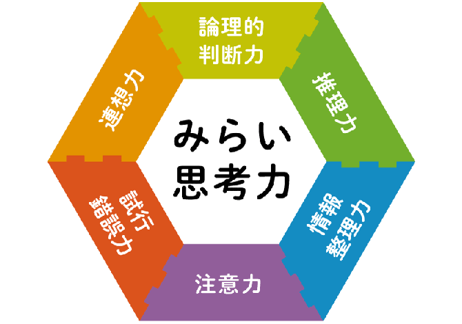 現役保育士が解説 Z会 と まなびwith 選ぶならどっち リア 非リアきょうだい 現役保育士が解説 Z会 と まなびwith 選ぶならどっち リア 非リアきょうだい
