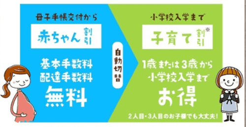 コープの子育て割引