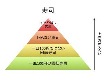 ピラミッド図はすごい ぼんやり参謀