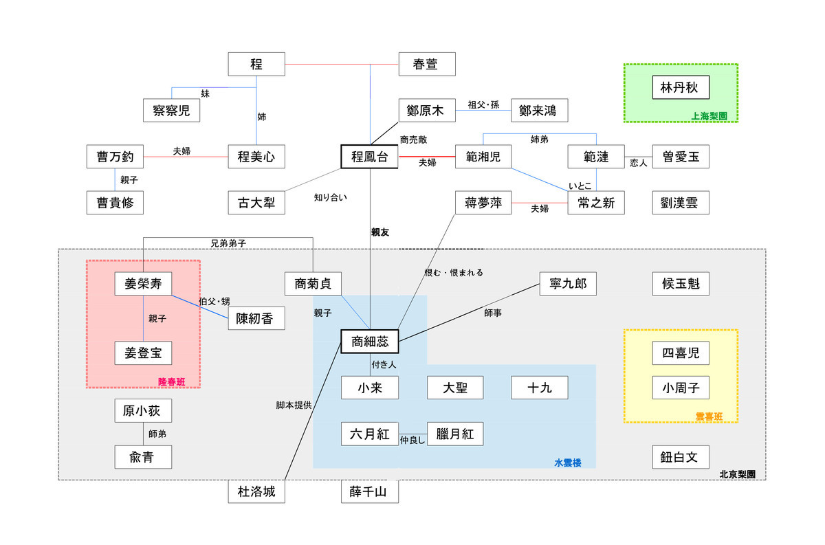 君 花海棠の紅にあらず ネタバレなし相関図 登場人物一覧 日本小鹿の自由帳 君 花海棠の紅にあらず ネタバレなし相関図 登場人物一覧 日本小鹿の自由帳