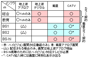 NHKテレビ放送