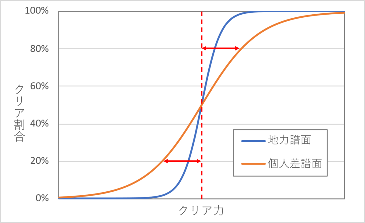 f:id:rice_Place:20210227150015p:plain