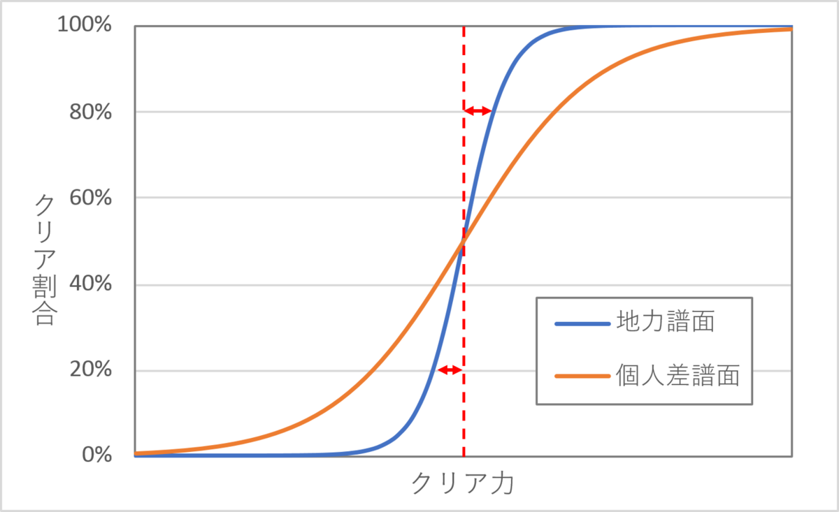 f:id:rice_Place:20210227150030p:plain