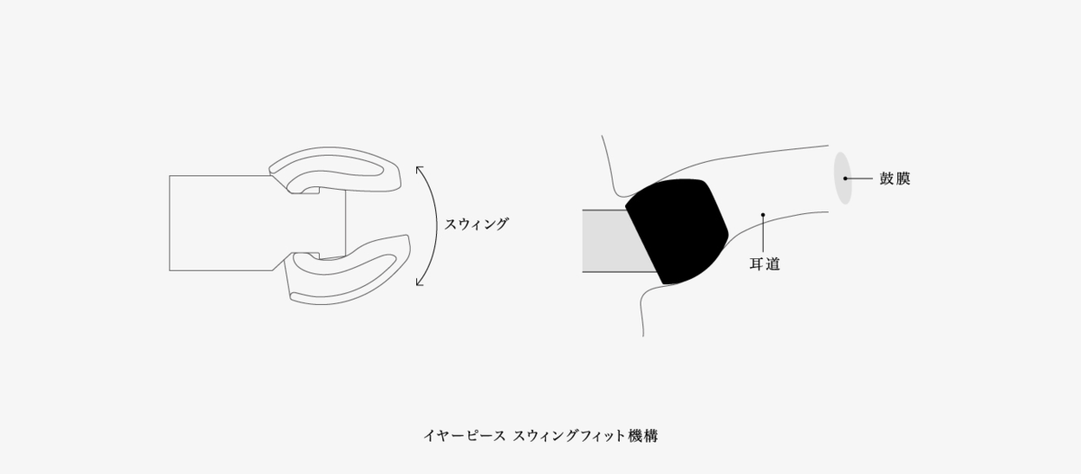 f:id:rice_comet:20200621144903p:plain:w500