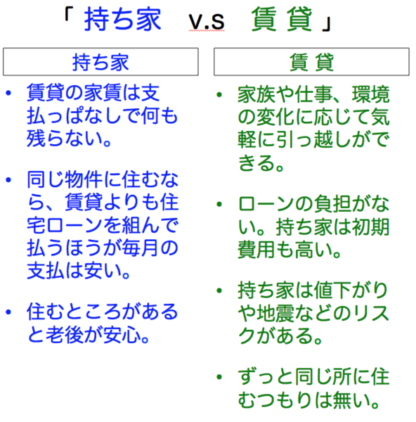 持ち家 がいいか 賃貸 がいいか それ 僕が図解します