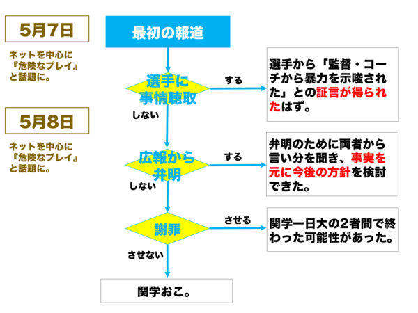 f:id:rick08:20180523004139p:plain
