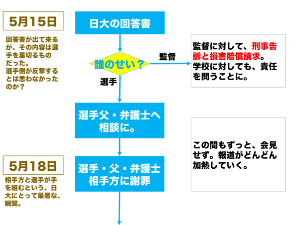 f:id:rick08:20180523004302p:plain