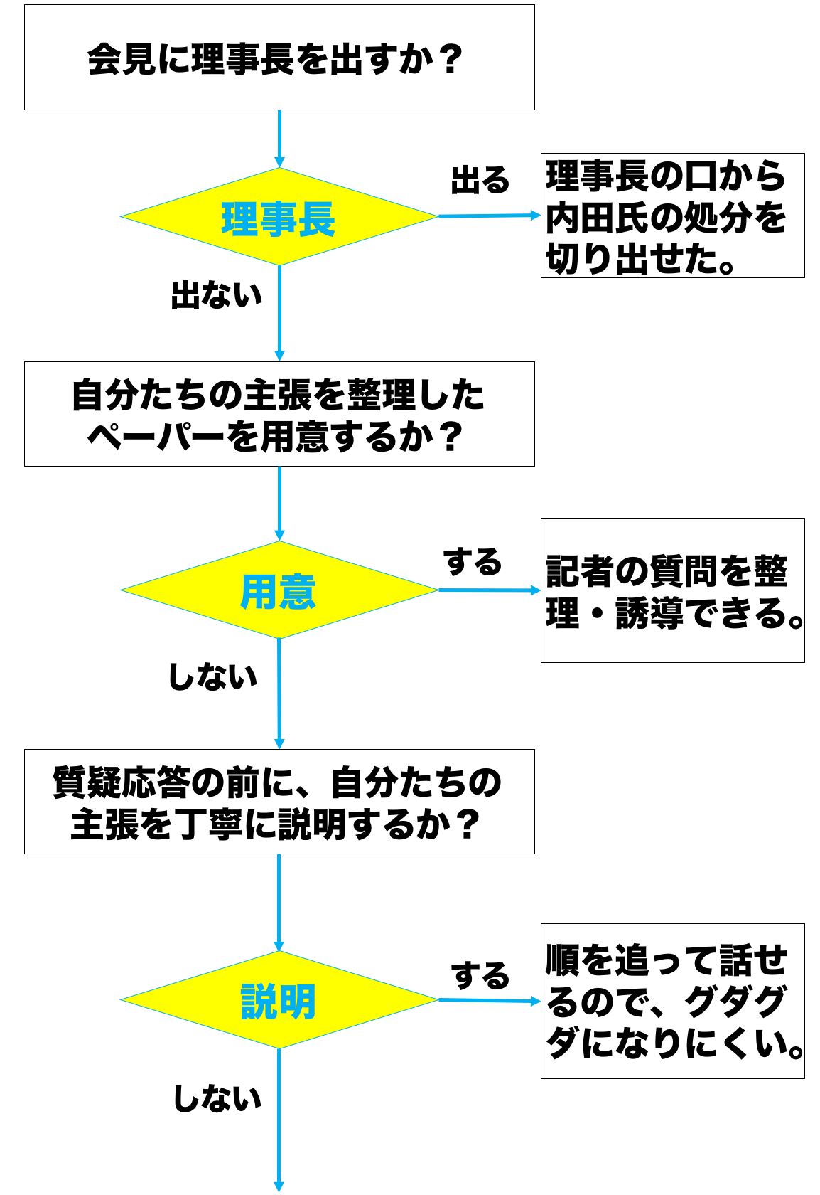 f:id:rick08:20180524011611p:plain f:id:rick08:20180524011611p:plain