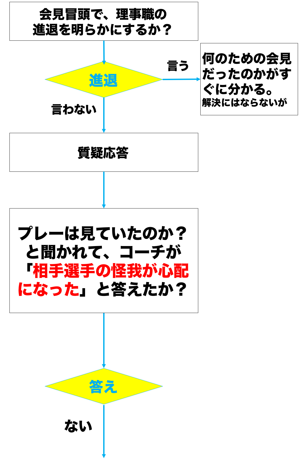 f:id:rick08:20180524011629p:plain f:id:rick08:20180524011629p:plain