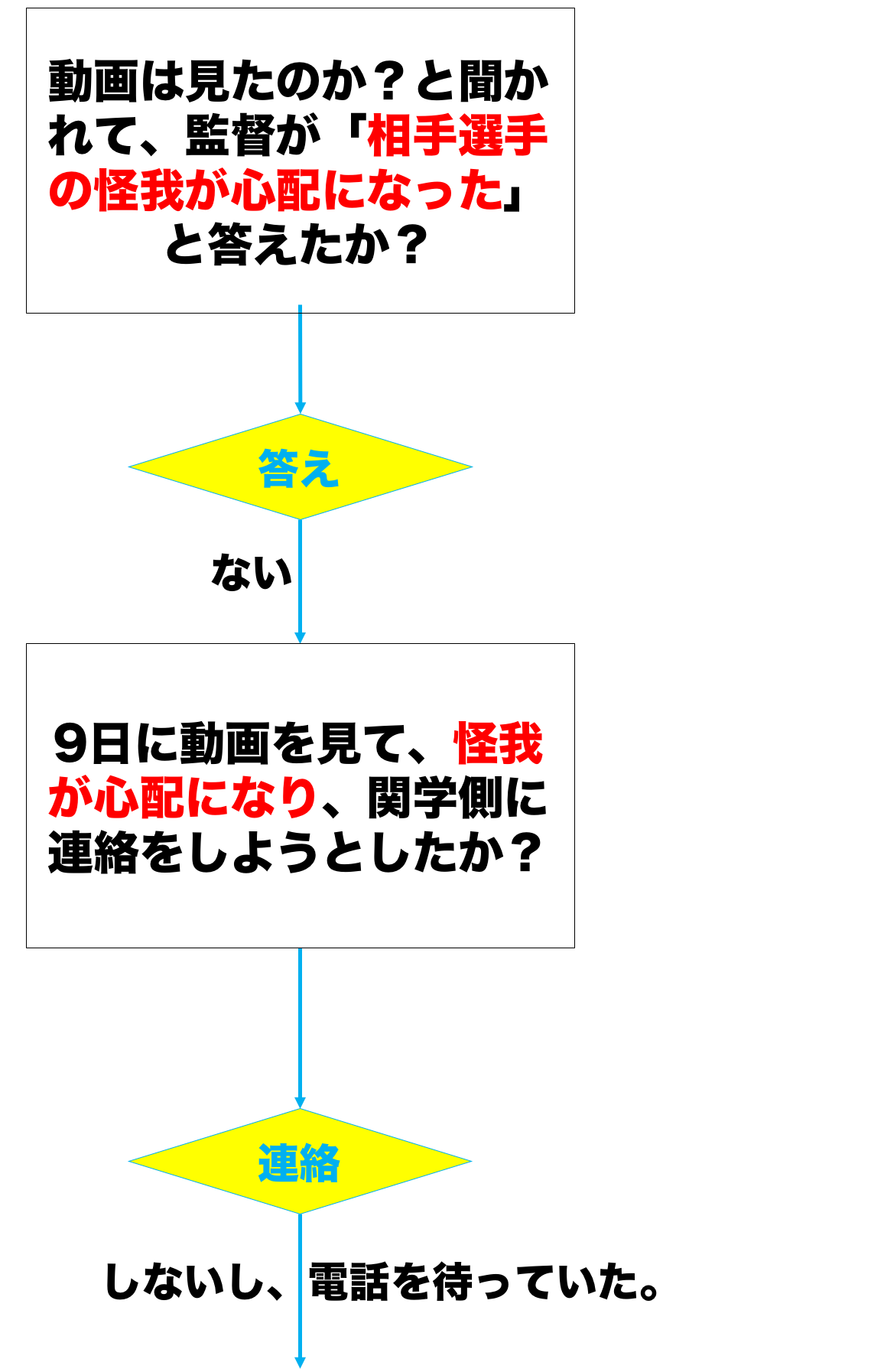 f:id:rick08:20180524011647p:plain f:id:rick08:20180524011647p:plain