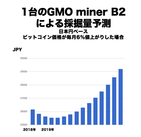 f:id:rick08:20180610221642p:plain f:id:rick08:20180610221642p:plain