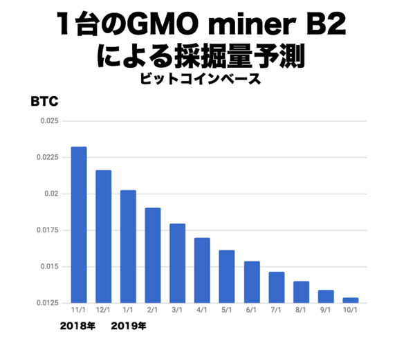 f:id:rick08:20180610221643p:plain f:id:rick08:20180610221643p:plain