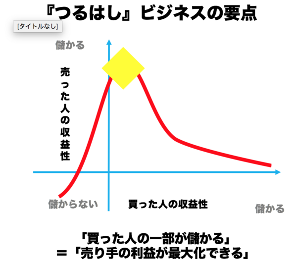 f:id:rick08:20180610221644p:plain f:id:rick08:20180610221644p:plain