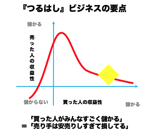 f:id:rick08:20180610221646p:plain f:id:rick08:20180610221646p:plain