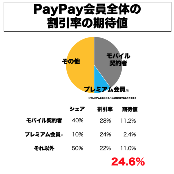 f:id:rick08:20181212091810p:plain