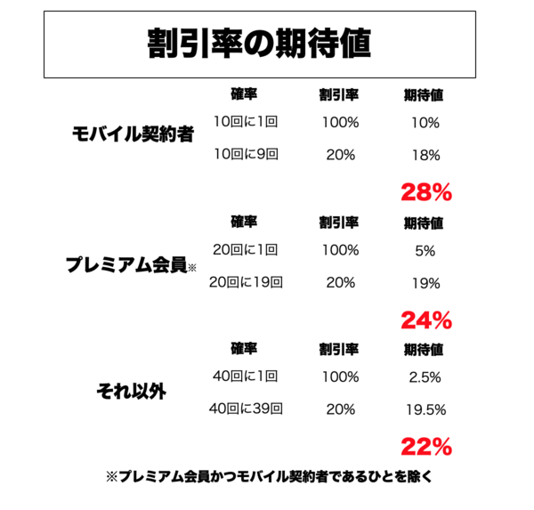 f:id:rick08:20181212091818p:plain