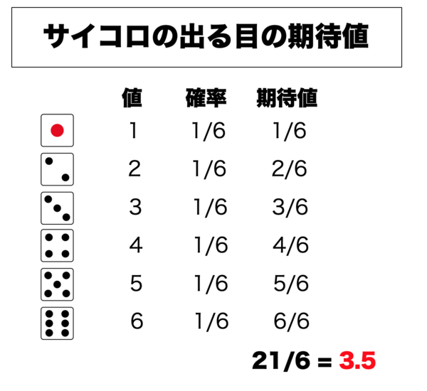 f:id:rick08:20181212091822p:plain