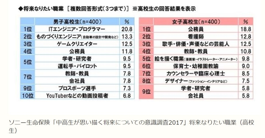 Youtuberヒカルを目指せ ユーチューバーになりたい小学生向けの教室を発見 ココッチィ Youtuberヒカルを目指せ ユーチューバーになりたい小学生向けの教室を発見 ココッチィ