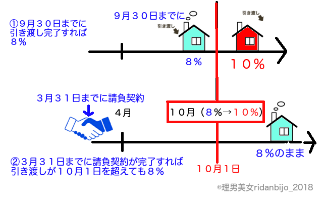 f:id:ridanbijo:20181015231623p:plain f:id:ridanbijo:20181015231623p:plain