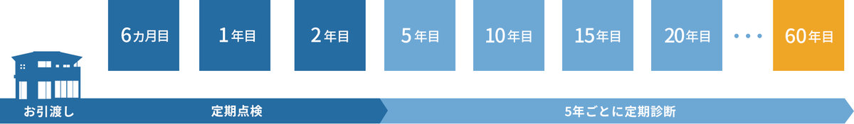 f:id:ridanbijo:20190715194318p:plain