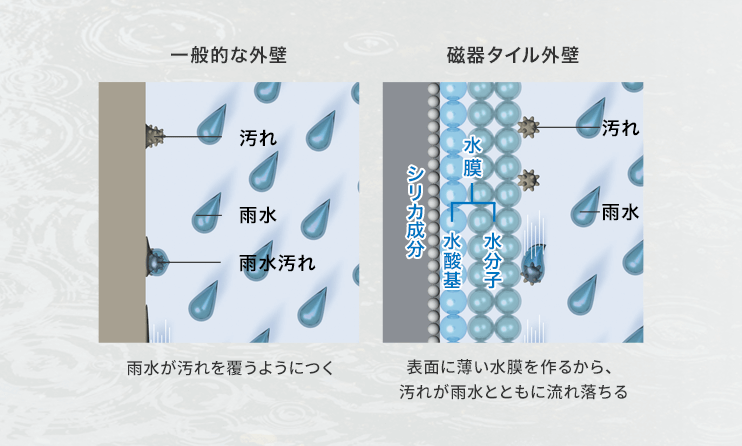 f:id:ridanbijo:20190723143653p:plain