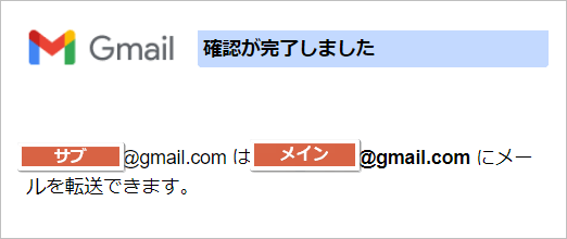 Gmailのメール転送説明画像6