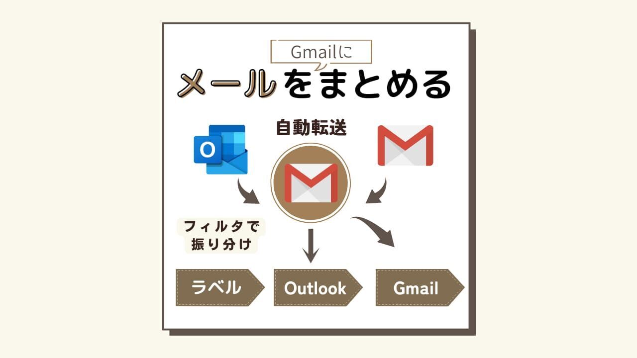 Gmailへの自動転送アイキャッチ画像