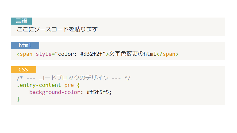 現在のソースコード表示